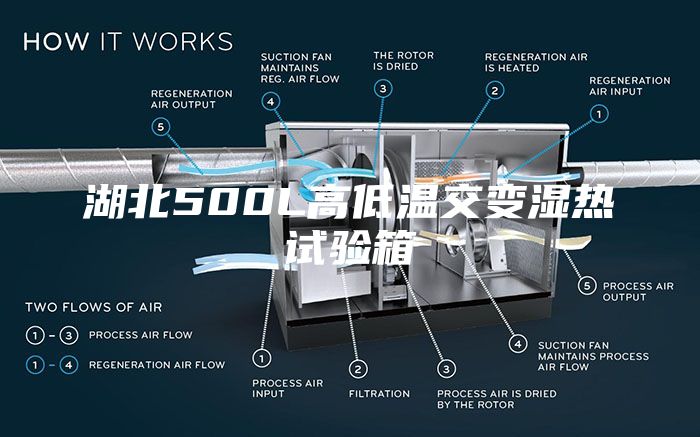 湖北500L高低温交变湿热试验箱
