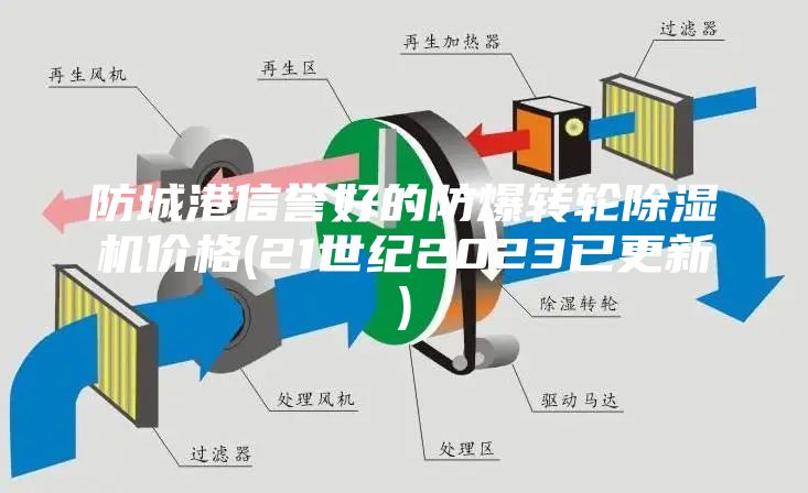 防城港信誉好的防爆转轮除湿机价格(21世纪2023已更新)