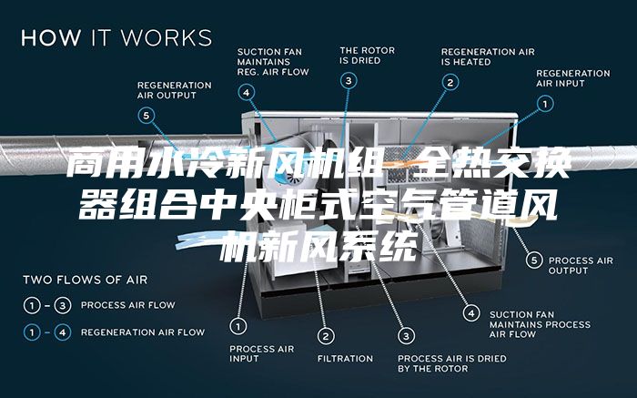 商用水冷新风机组 全热交换器组合中央柜式空气管道风机新风系统