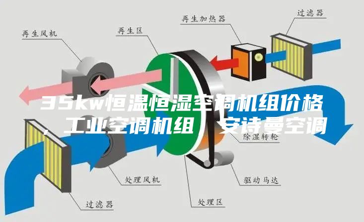 35kw恒温恒湿空调机组价格，工业空调机组，安诗曼空调
