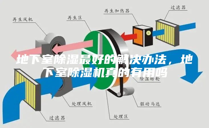 地下室除湿最好的解决办法，地下室除湿机真的有用吗