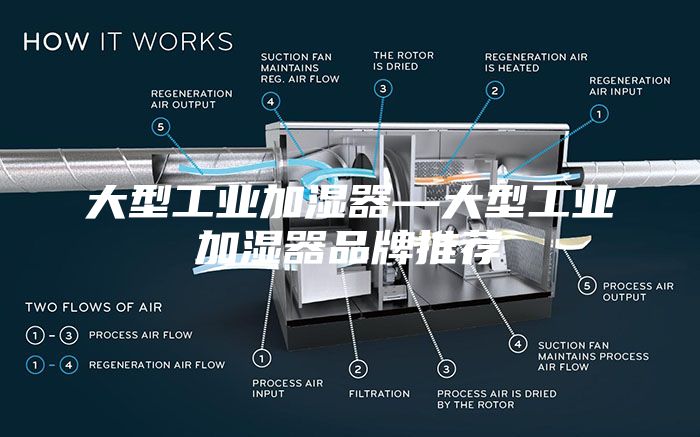 大型工业加湿器—大型工业加湿器品牌推荐