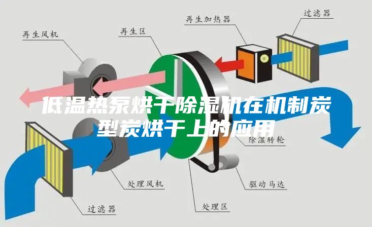 低温热泵烘干除湿机在机制炭型炭烘干上的应用