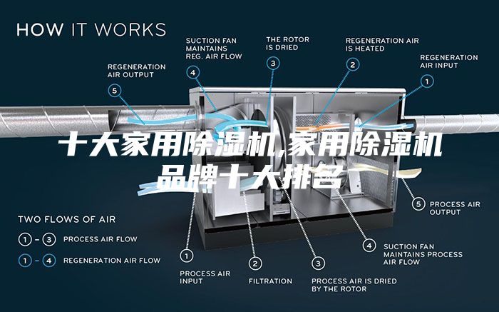 十大家用除湿机,家用除湿机品牌十大排名