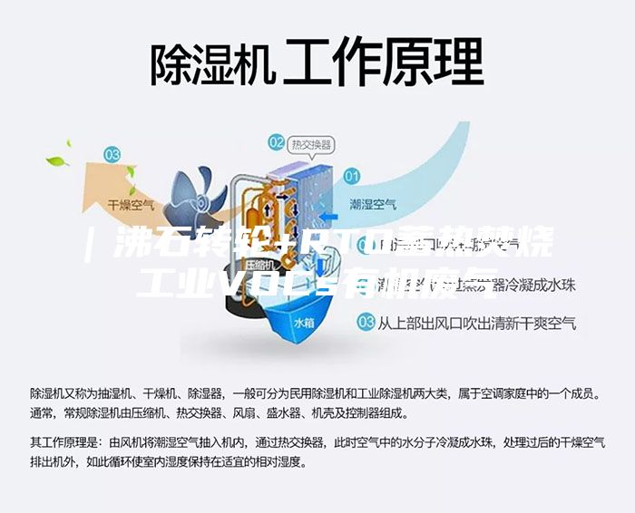 ｜沸石转轮+RTO蓄热焚烧 工业VOCs有机废气