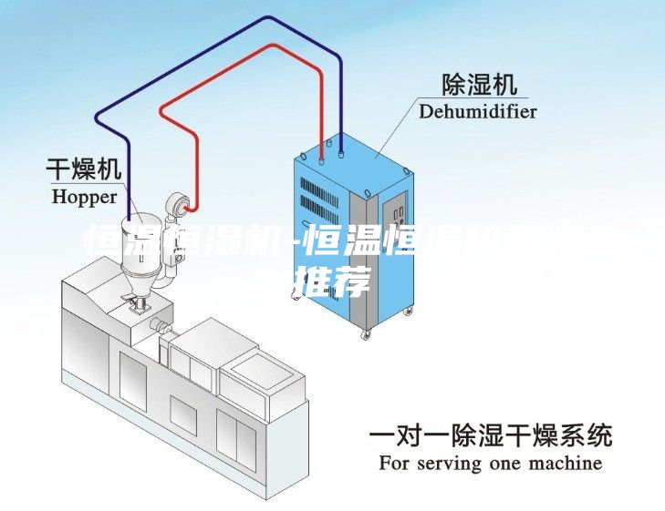 恒温恒湿机-恒温恒湿机品牌推荐