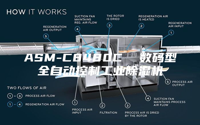 ASM-C8480C  数码型全自动控制工业除湿机