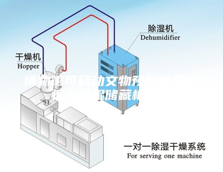 博物馆可移动文物预防性保护恒温恒湿储藏柜设备