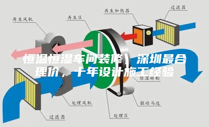 恒温恒湿车间装修，深圳最合理价，十年设计施工经验