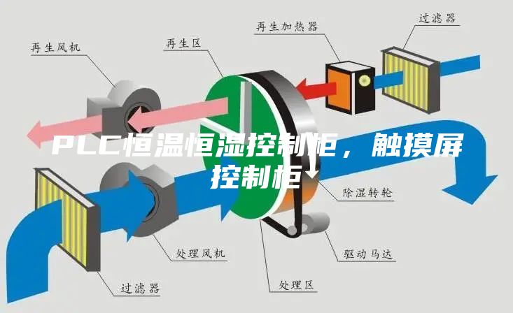 PLC恒温恒湿控制柜，触摸屏控制柜
