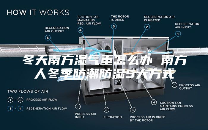 冬天南方湿气重怎么办 南方人冬季防潮防湿5大方式