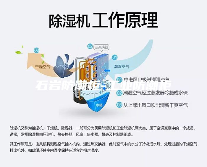 石岩防潮柜-工业防潮柜