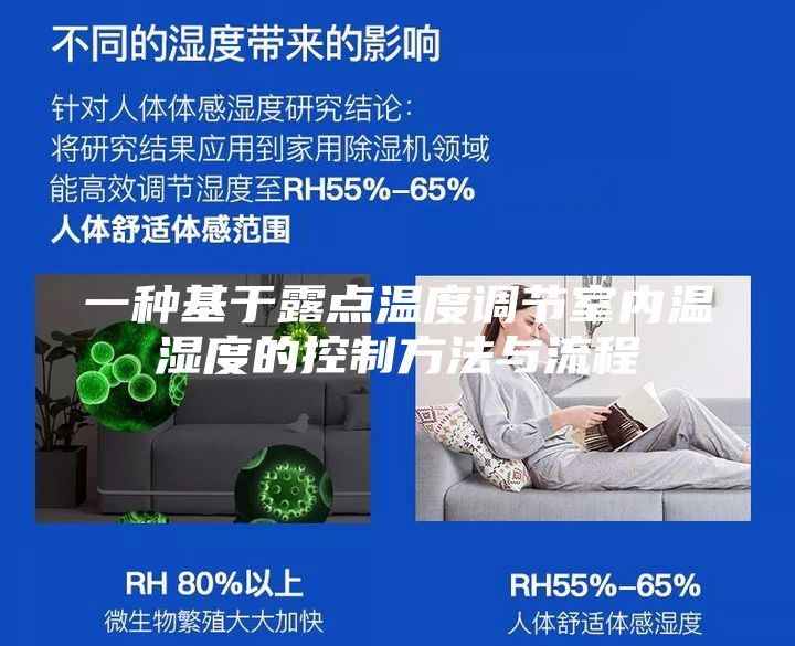 一种基于露点温度调节室内温湿度的控制方法与流程