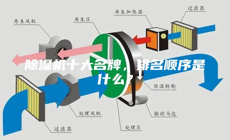 除湿机十大名牌，排名顺序是什么？
