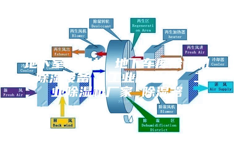 地下室除湿机 地下车库除湿机 除湿设备  工业除湿机  工业除湿机厂家 除湿器