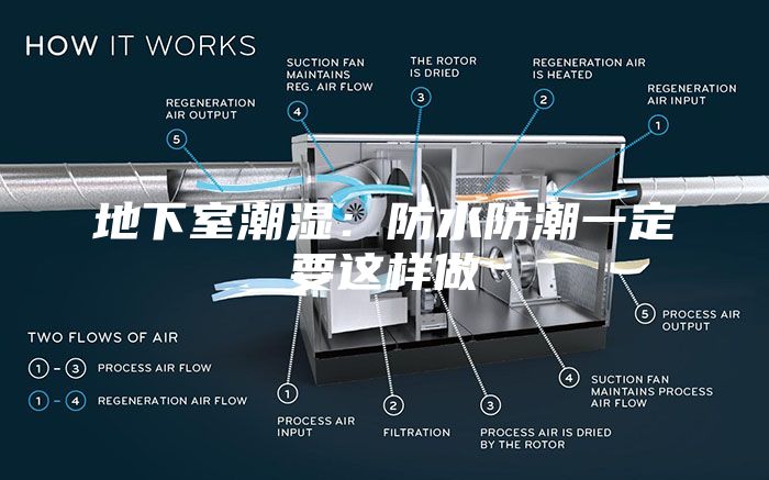 地下室潮湿：防水防潮一定要这样做
