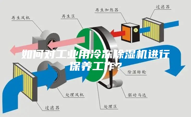 如何对工业用冷冻除湿机进行保养工作？