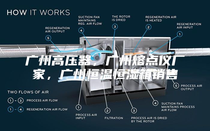 广州高压器，广州熔点仪厂家，广州恒温恒湿箱销售