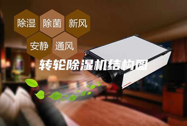 转轮除湿机结构图