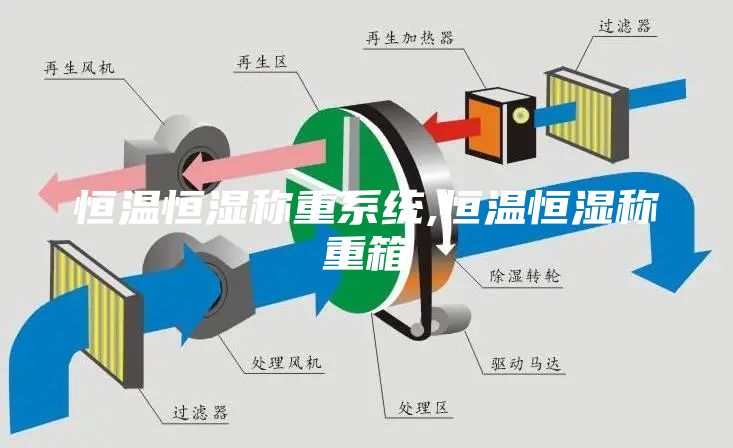 恒温恒湿称重系统,恒温恒湿称重箱