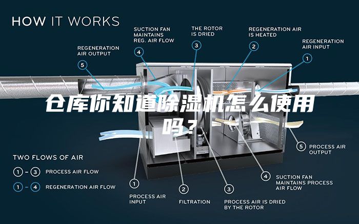 仓库你知道除湿机怎么使用吗？