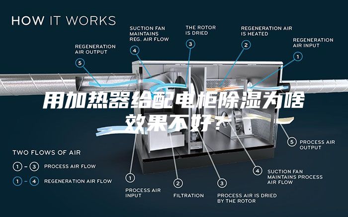 用加热器给配电柜除湿为啥效果不好？