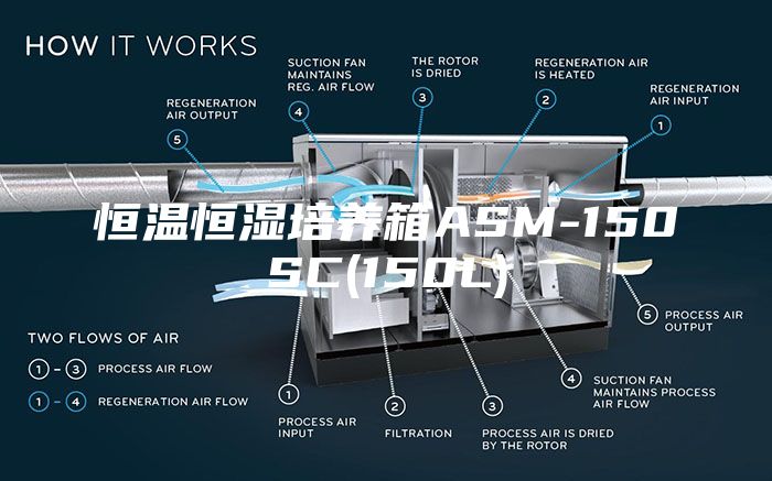 恒温恒湿培养箱ASM-150SC(150L)