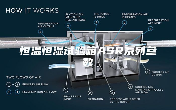 恒温恒湿试验箱ASR系列参数