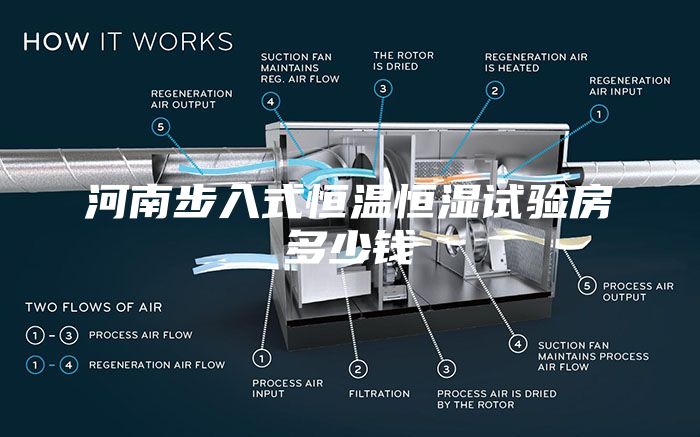 河南步入式恒温恒湿试验房多少钱