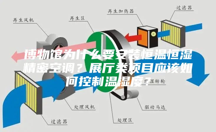 博物馆为什么要安装恒温恒湿精密空调？展厅类项目应该如何控制温湿度？