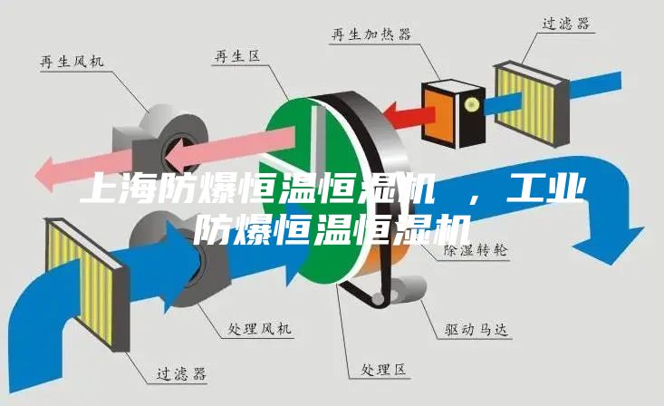 上海防爆恒温恒湿机 ，工业防爆恒温恒湿机
