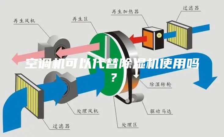空调机可以代替除湿机使用吗？
