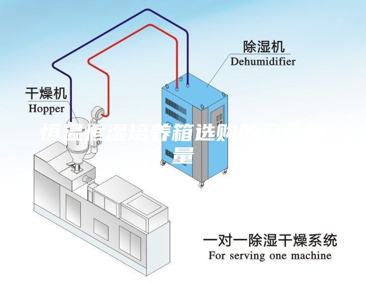 恒温恒湿培养箱选购的几个考量