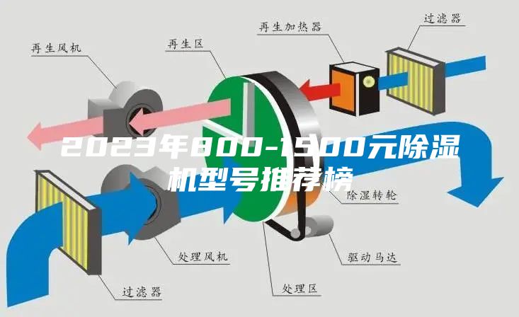 2023年800-1500元除湿机型号推荐榜