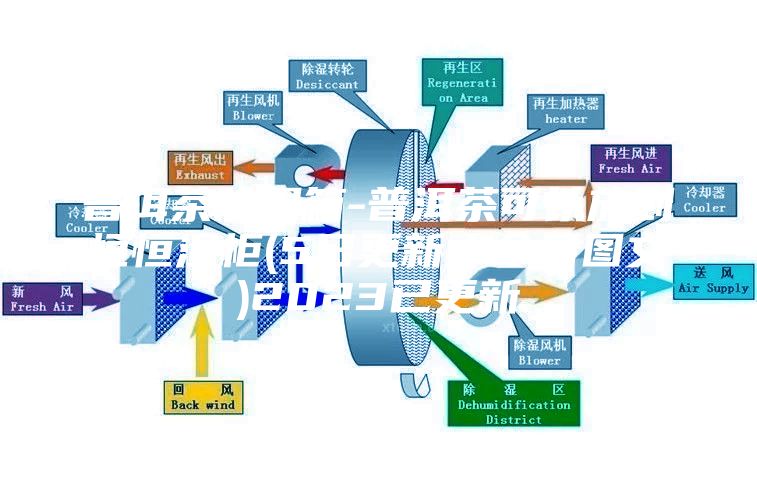 普洱茶除湿箱-普洱茶可以放到恒恒湿柜(5日更新／今日图文)2023已更新