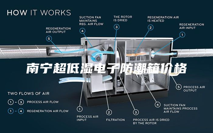 南宁超低湿电子防潮箱价格