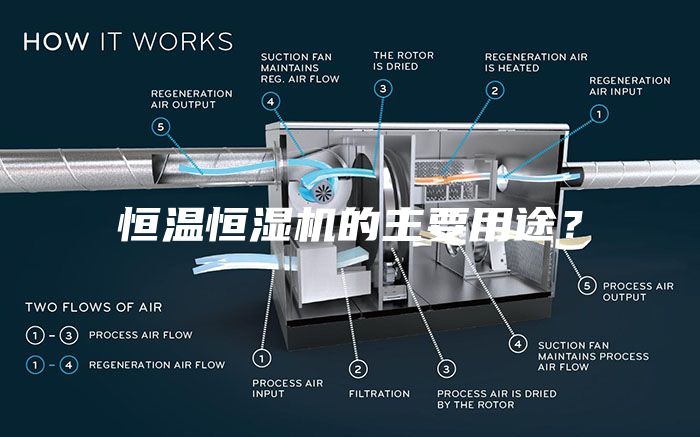 恒温恒湿机的主要用途？