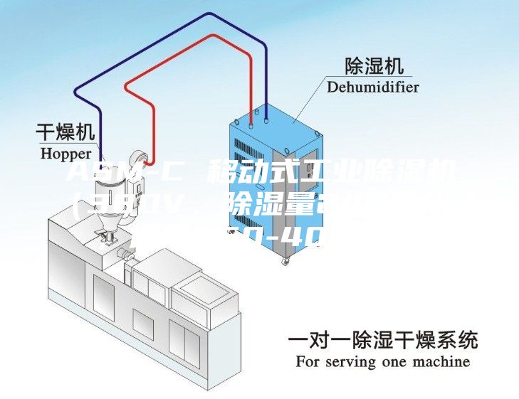 ASM-C 移动式工业除湿机（380V，除湿量240升／天，适用350-400平方）