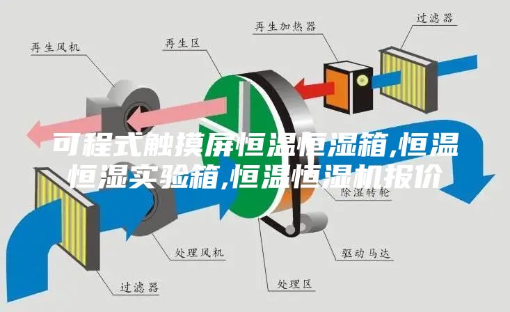 可程式触摸屏恒温恒湿箱,恒温恒湿实验箱,恒温恒湿机报价