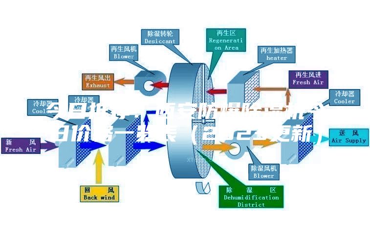 今日推荐：西安防爆除湿机今日价格一览表（2023更新）