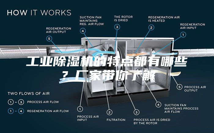 工业除湿机的特点都有哪些？厂家带你了解