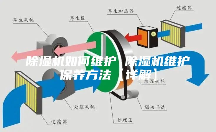 除湿机如何维护 除湿机维护保养方法【详解】