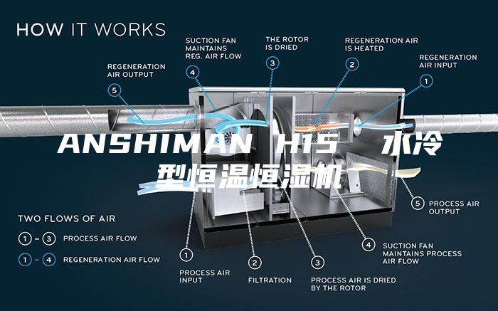 ANSHIMAN H15  水冷型恒温恒湿机