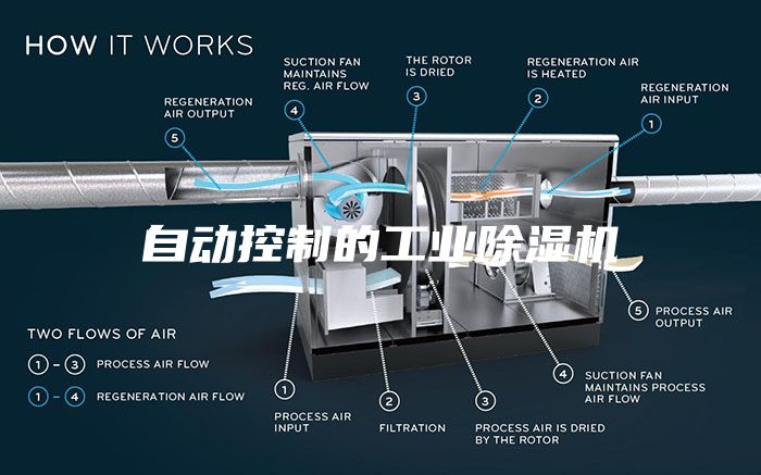 自动控制的工业除湿机