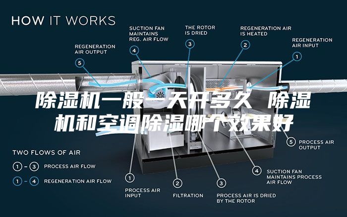 除湿机一般一天开多久 除湿机和空调除湿哪个效果好