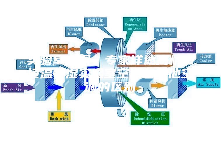 实验室空调，专家详述高精密恒温恒湿实验室空调与其他空调的区别