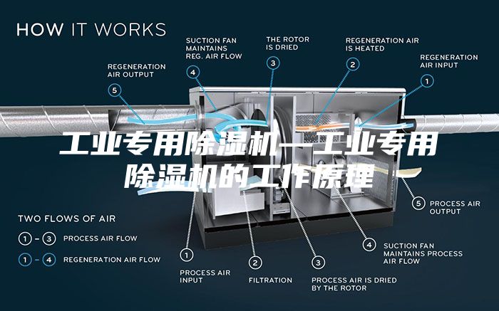 工业专用除湿机—工业专用除湿机的工作原理