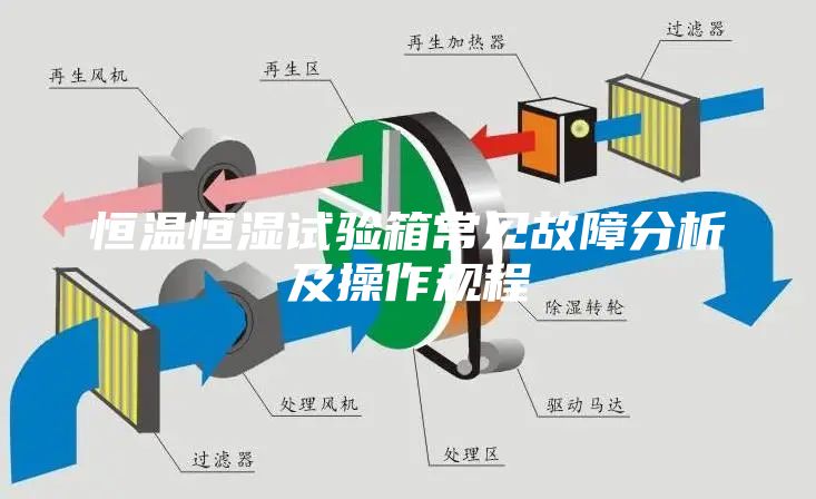 恒温恒湿试验箱常见故障分析及操作规程