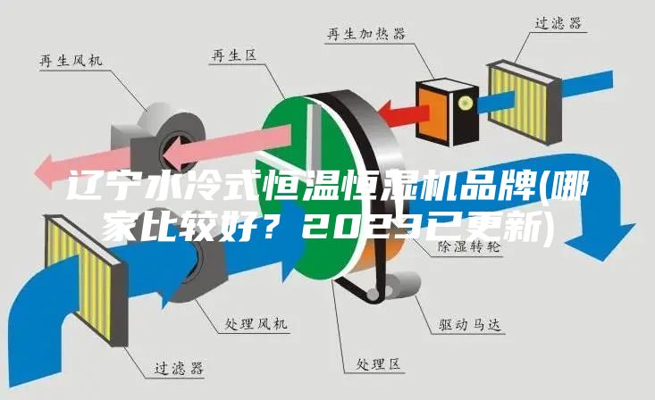 辽宁水冷式恒温恒湿机品牌(哪家比较好？2023已更新)