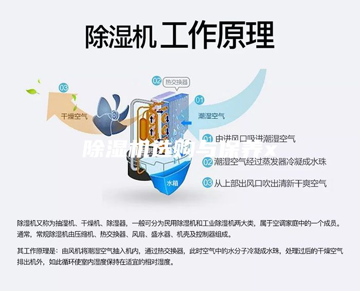 除湿机选购与保养x